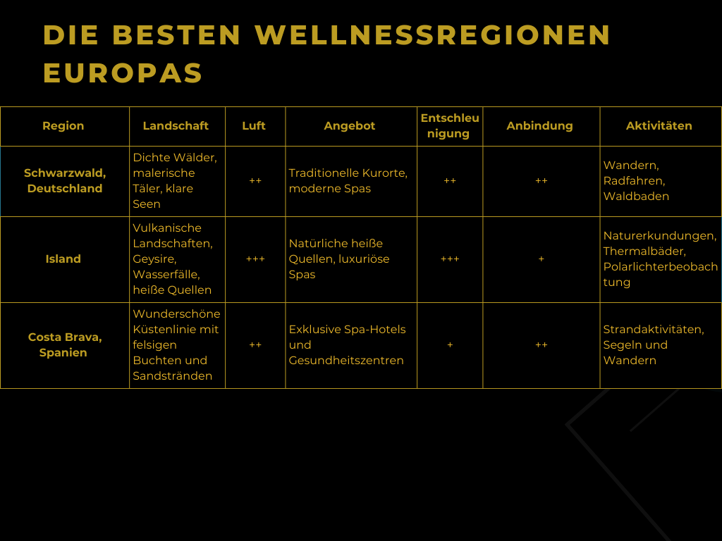 Die besten Wellnessregionen Europas im Überblick. 