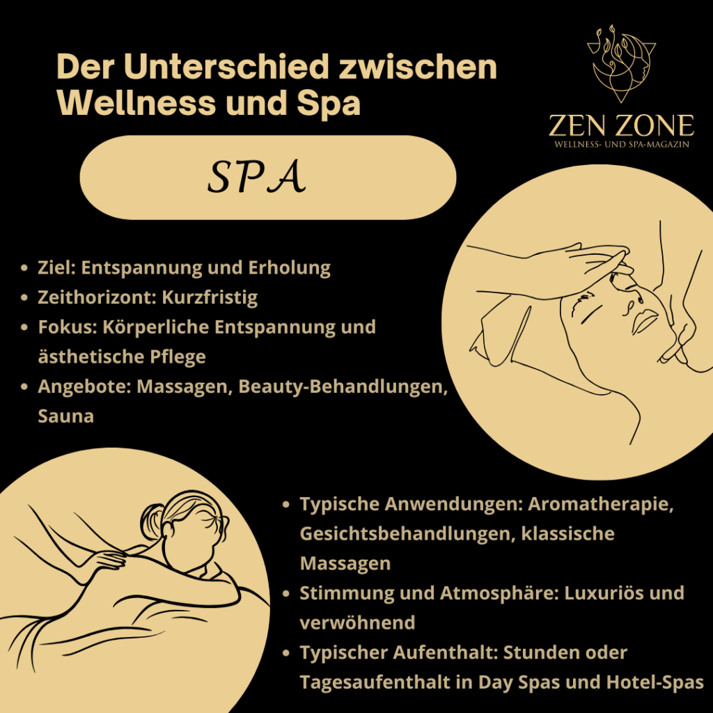 Definition, Zielsetzung und Konzept für Spa auf den Punkt gebracht. 