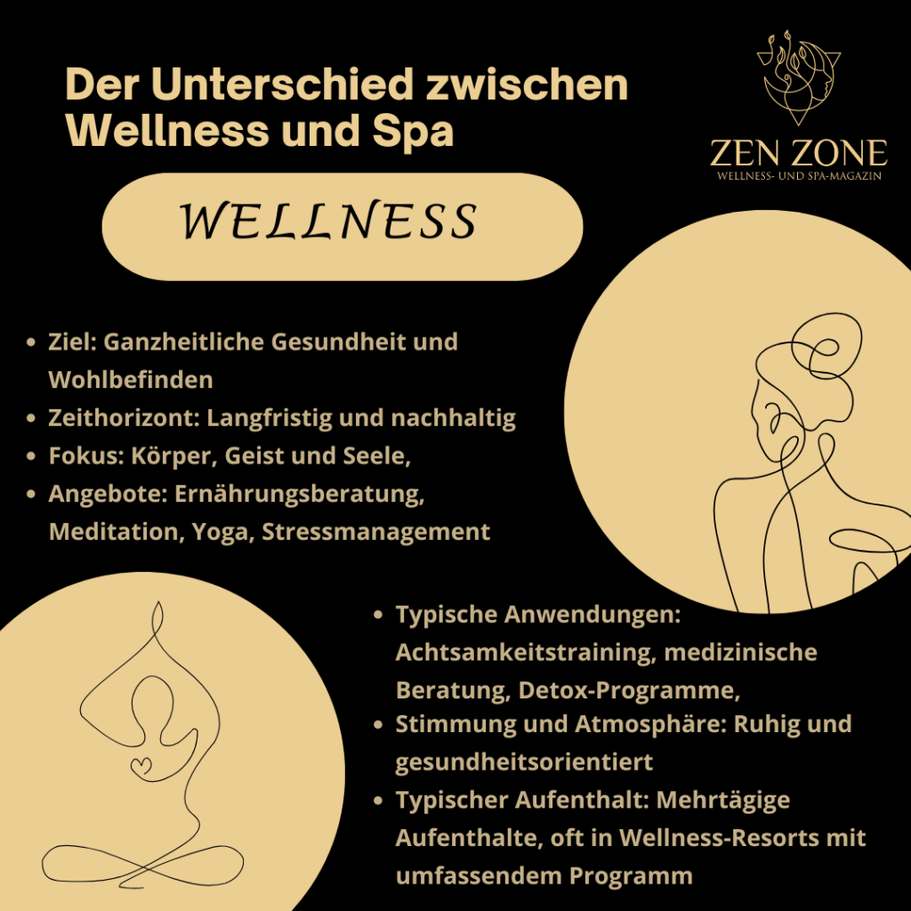 Definition, Zielsetzung und Konzept für den Begriff Wellness auf den Punkt gebracht. 